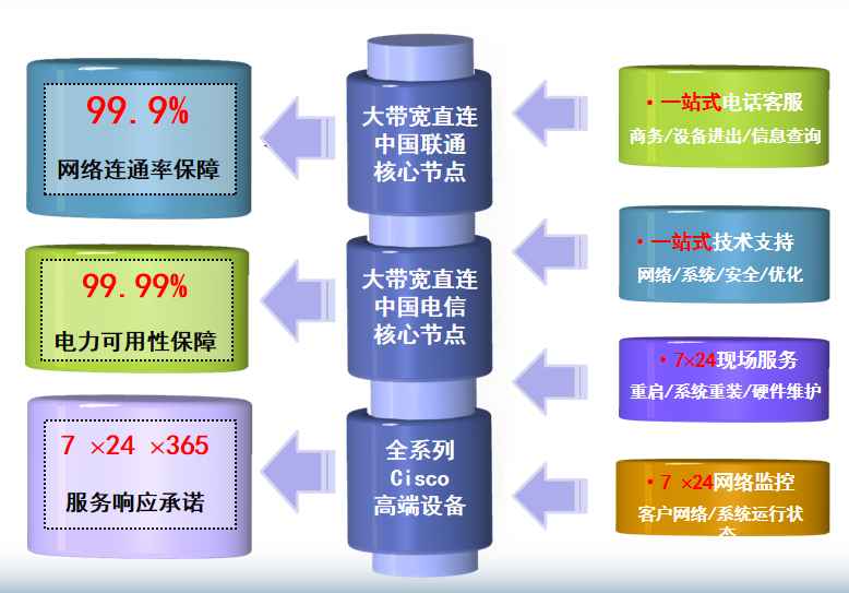 郯城机房网络